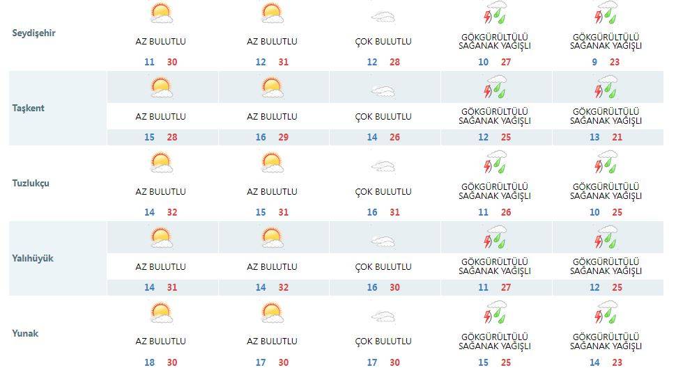 Konyalılar dikkat! Yağmur ve serin hava geliyor 13